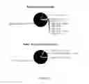 Fig. 07 - Systems and methods for cannabinoid and terpene extraction and purification