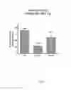 Fig. 07 - Neuropeptide analogs, compositions, and methods for treating pain