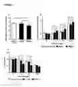 Fig. 02 - COMPOSITIONS AND METHODS FOR THE TREATMENT OR PREVENTION OF NEURODEGENERATIVE DISORDERS