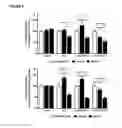 Fig. 05 - COMPOSITIONS AND METHODS FOR THE TREATMENT OR PREVENTION OF NEURODEGENERATIVE DISORDERS