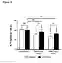 Fig. 11 - COMPOSITIONS AND METHODS FOR THE TREATMENT OR PREVENTION OF NEURODEGENERATIVE DISORDERS