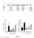 Fig. 04 - Interleukin-2 for treating food allergy