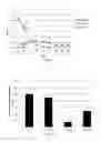 Fig. 02 - IL-15 heterodimeric protein and uses thereof