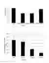 Fig. 05 - IL-15 heterodimeric protein and uses thereof