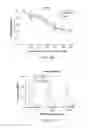 Fig. 05 - Carrier-antibody compositions and methods of making and using the same