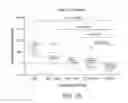 Fig. 09 - Carrier-antibody compositions and methods of making and using the same