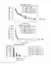 Fig. 16 - Carrier-antibody compositions and methods of making and using the same