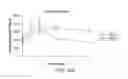 Fig. 18 - Carrier-antibody compositions and methods of making and using the same
