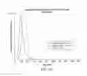 Fig. 31 - Carrier-antibody compositions and methods of making and using the same