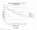 Fig. 33 - Carrier-antibody compositions and methods of making and using the same