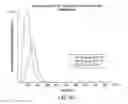 Fig. 34 - Carrier-antibody compositions and methods of making and using the same