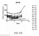 Fig. 42 - Carrier-antibody compositions and methods of making and using the same