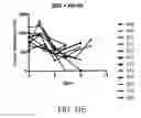 Fig. 43 - Carrier-antibody compositions and methods of making and using the same