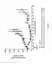 Fig. 08 - SPECIFIC SITES FOR MODIFYING ANTIBODIES TO MAKE IMMUNOCONJUGATES