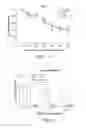 Fig. 05 - Carrier-antibody compositions and methods of making and using the same