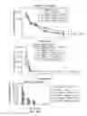 Fig. 16 - Carrier-antibody compositions and methods of making and using the same