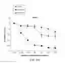 Fig. 24 - Carrier-antibody compositions and methods of making and using the same