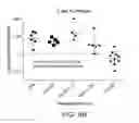 Fig. 25 - Carrier-antibody compositions and methods of making and using the same