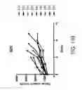 Fig. 40 - Carrier-antibody compositions and methods of making and using the same