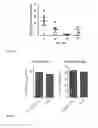 Fig. 09 - Compositions for introducing RNA into cells