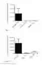Fig. 26 - Compositions for introducing RNA into cells