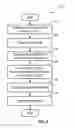 Fig. 03 - ANTI-MICROBIAL GAS APPARATUS AND METHOD