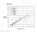 Fig. 15 - Flow estimation using hall-effect sensors for measuring impeller eccentricity