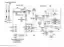 Fig. 01 - Priming system and method of dialysis systems