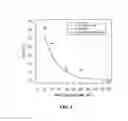 Fig. 09 - Photocatalytic systems comprising graphene and associated methods