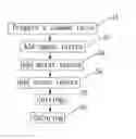 Fig. 01 - METHOD FOR MANUFACTURING CEILING FAN BLADE