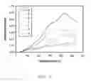 Fig. 03 - ABRASIVE ARTICLES