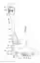 Fig. 05 - Bicycle carriers and skewer assemblies