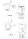 Fig. 04 - Programming a Remote Access Device with a Vehicle