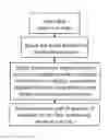 Fig. 01 - MOBILE DEVICE AND SOFTWARE FOR IMPROVING OCCUPANCY DURING A WORKDAY COMMUTE