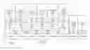 Fig. 01 - Methods and systems of algorithmically controlling automotive functions