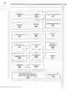 Fig. 01 - Method and system for configurable and scalable unmanned aerial vehicles and systems