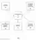 Fig. 02 - Method and system for configurable and scalable unmanned aerial vehicles and systems