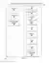 Fig. 05 - Method and system for configurable and scalable unmanned aerial vehicles and systems