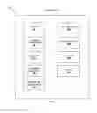Fig. 06 - Method and system for configurable and scalable unmanned aerial vehicles and systems