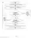 Fig. 07 - Method and system for configurable and scalable unmanned aerial vehicles and systems