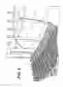 Fig. 06 - Spiral conveyor system