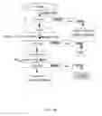 Fig. 64 - Process for obtaining lithium from aluminosilicates and intermediate compounds