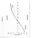 Fig. 15 - Glass articles exhibiting improved fracture performance