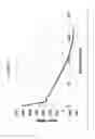 Fig. 22 - Glass articles exhibiting improved fracture performance
