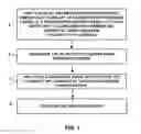 Fig. 02 - Sacrificial fibers to create channels in a composite material