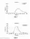 Fig. 02 - DELAYED RELEASE FERTILISING PRODUCT, MANUFACTURING AND SPREADING METHODS