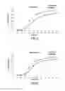 Fig. 04 - DELAYED RELEASE FERTILISING PRODUCT, MANUFACTURING AND SPREADING METHODS