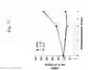 Fig. 22 - Methods for ameliorating and preventing central nervous system inflammation