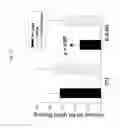 Fig. 49 - Methods for ameliorating and preventing central nervous system inflammation