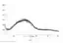 Fig. 02 - Amorphous form of a thiocolchicine derivative